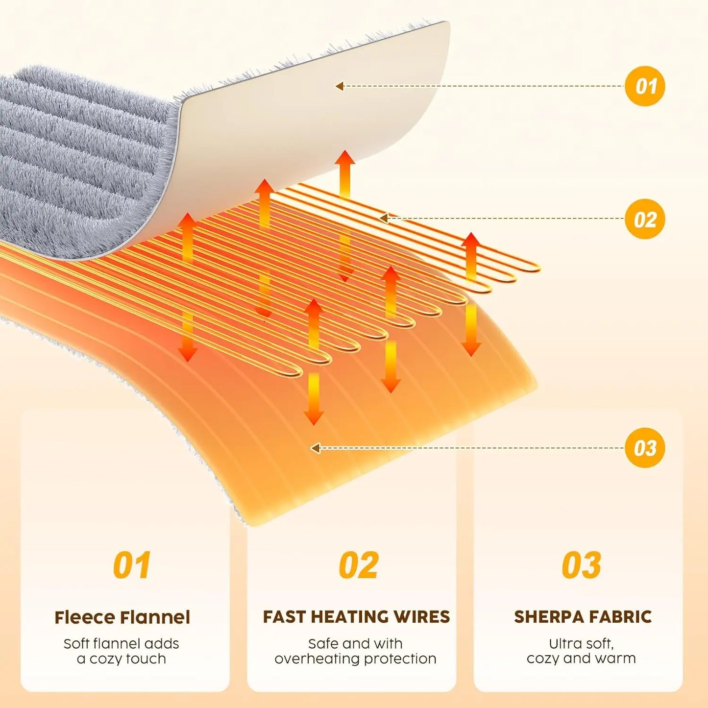 Queen Size Electric Heated Blanket, Soft Flannel Sherpa with 5 Heat Settings, Auto Shut-Off & Machine Washable, Grey